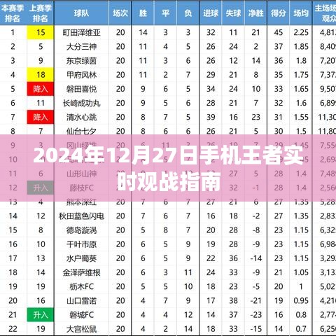 王者之战，2024年12月27日实时观战指南
