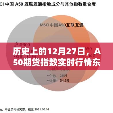 A50期货指数东方财富网实时行情分析（历史篇）