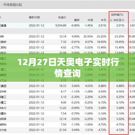 天奥电子实时行情查询（最新动态）