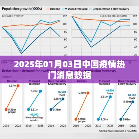驾轻就熟 第3页