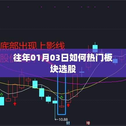 热门板块选股策略，聚焦历年数据，洞悉板块动向