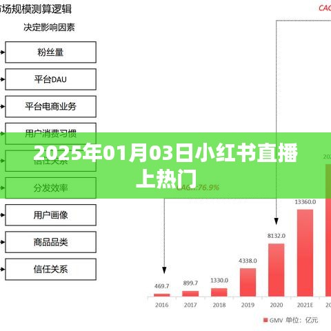 小红书直播上热门秘籍揭秘，日期预测与策略分享