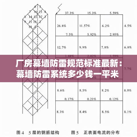 厂房幕墙防雷规范标准最新：幕墙防雷系统多少钱一平米 