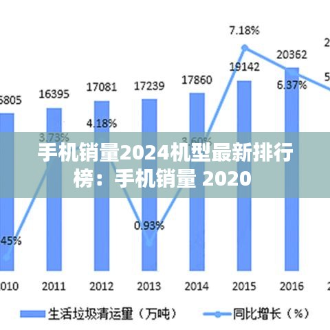 手机销量2024机型最新排行榜：手机销量 2020 