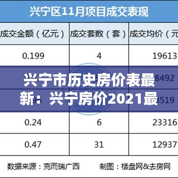 兴宁市历史房价表最新：兴宁房价2021最新价格 