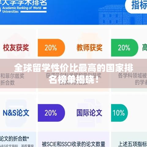 全球留学性价比最高的国家排名榜单揭晓！