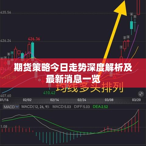 期货策略今日走势深度解析及最新消息一览