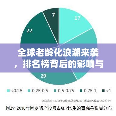 全球老龄化浪潮来袭，排名榜背后的影响与挑战