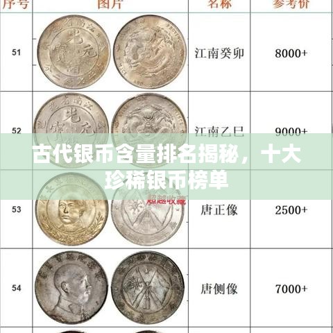 古代银币含量排名揭秘，十大珍稀银币榜单
