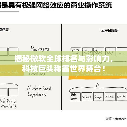 揭秘微软全球排名与影响力，科技巨头称霸世界舞台！