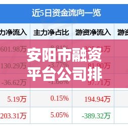 安阳市融资平台公司排名揭秘，影响力深度解析
