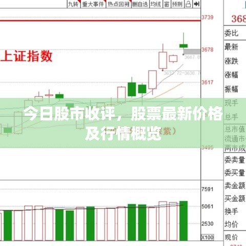 今日股市收评，股票最新价格及行情概览