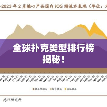全球扑克类型排行榜揭秘！