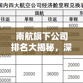 南航旗下公司排名大揭秘，深度探究各子公司实力与地位！