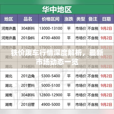 铁价废车行情深度解析，最新市场动态一览