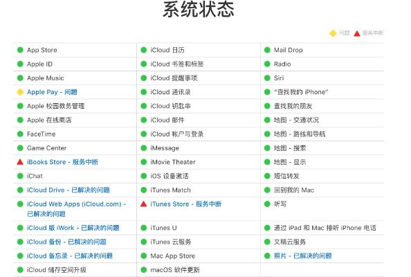 苹果最新版本系统,高速响应策略解析|超值版_v5.729