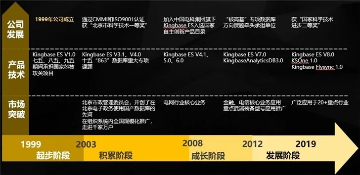 7010版本，深层设计策略数据Elite_v3.752——免费软件的力量与价值