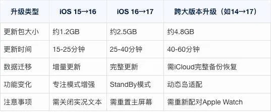 为什么你应该选择升级电脑版本至苹果_v5.703，平衡策略实施的全面指南