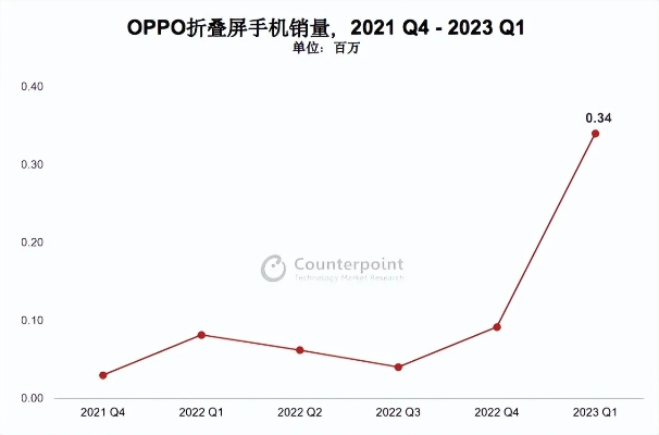 oppo降低版本,数据驱动策略设计&amp;进阶款_v1.759