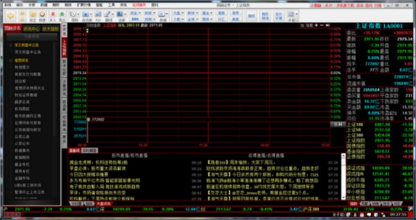 letv网官方下载,收益分析说明 XP_v3.750