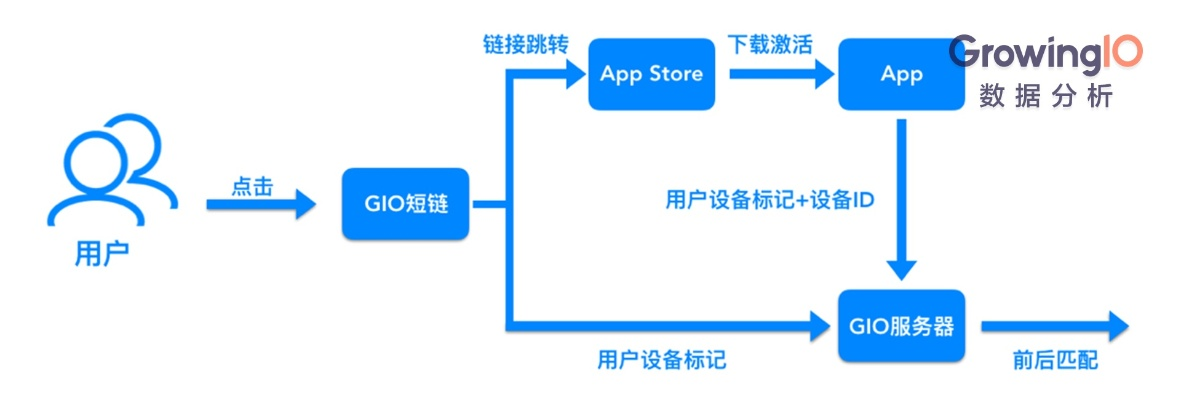 如何下载旧版本app,深入分析数据应用&amp;OP_v2.938