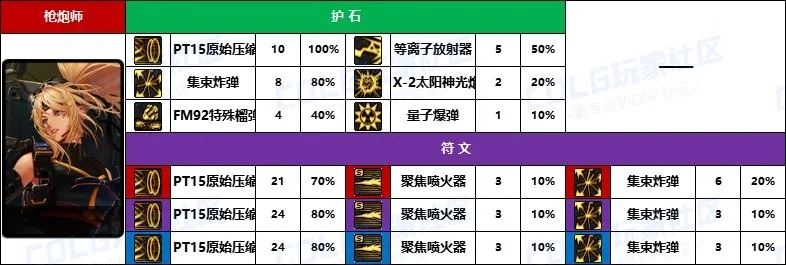90版本女大枪毕业装备全新选择，Tizen_v1.771实地评估数据方案，优质平替的性价比魅力