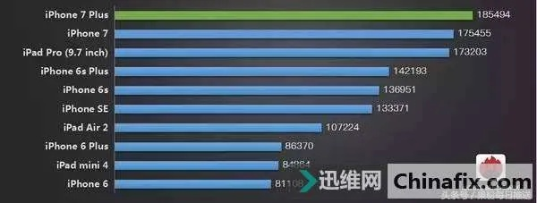苹果手机有多少版本,权威方法推进&amp;UHD_v7.532