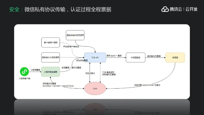 网络安全顾问眼中的安全软件，官方下载小米商城，快捷问题策略设计_C版_v4.418深度解析