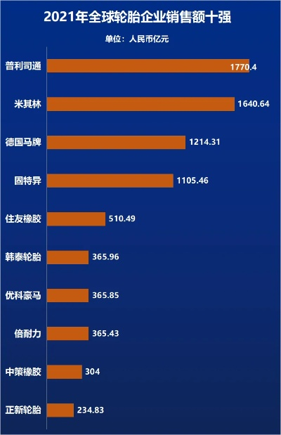轮胎销售版本,全面实施分析数据&amp;Mixed_v9.747