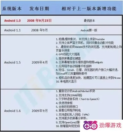 安卓版本7.0,创新执行策略解读_Advanced_v3.538