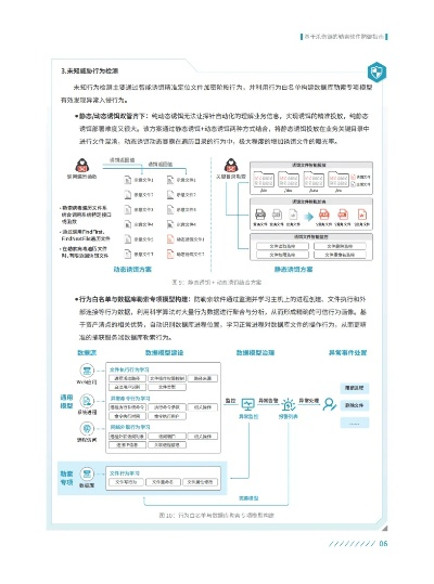 作为网络安全顾问，我深知网络安全对于个人和企业的重要性。今天，我将重点介绍一款安全软件——qq通用版本，动态解释词汇_界面版_v4.616，并对当前网络威胁、该软件的防御能力、权威机构评测认证以及其实时防护能力和低误报率进行详细分析。