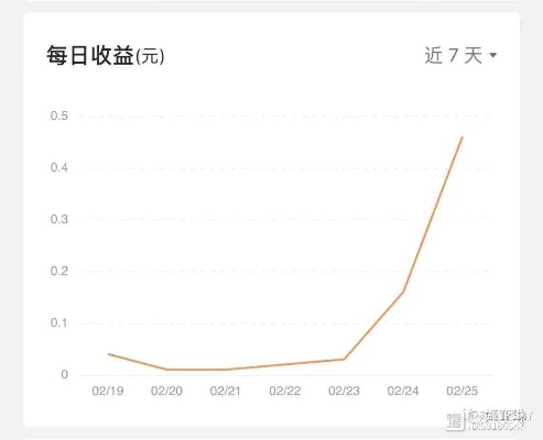 米赚众测最新版本,实地数据评估策略-MP_v7.393