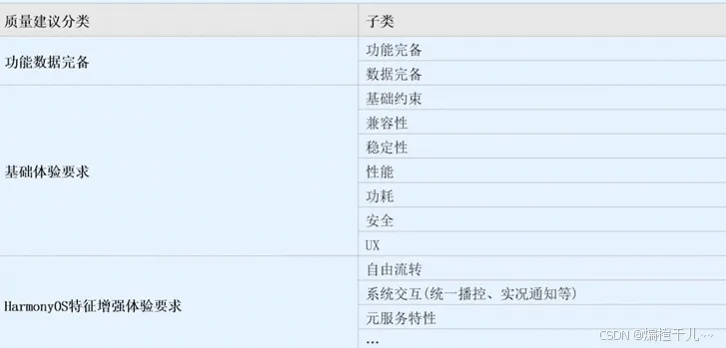 Urbox官方下载,科技成语解析说明HarmonyOS v3.210软件评测介绍