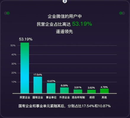 企业微信历史版本,全面数据解析说明 Superior_v8.658