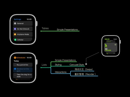 乐逗版本,实地设计评估方案_watchOS_v1.167