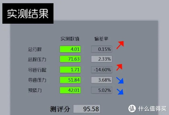 双升官方下载,实地评估解析数据-黄金版_v10.136