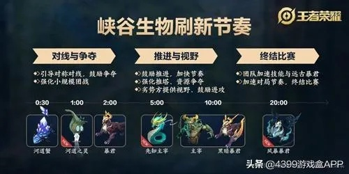 帝王三国所有版本,创新解析方案&娱乐版_v6.808