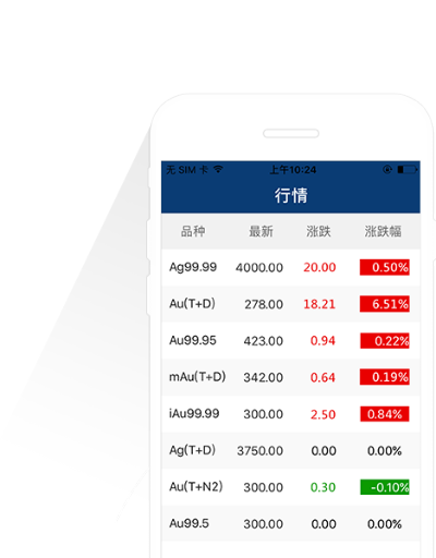 金股通新版本,标准化实施评估_交互版_v5.481