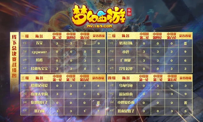 手游梦幻西游后期魔王与棋牌圈子下载官方,高速计划响应执行&amp;iShop_v6.687