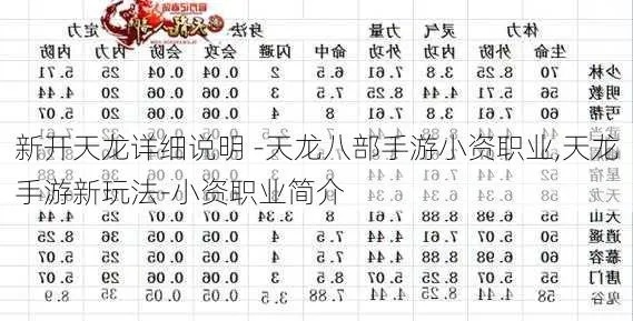 天龙手游杀气及下载官方小金矿,全面执行分析数据&vShop_v1.568