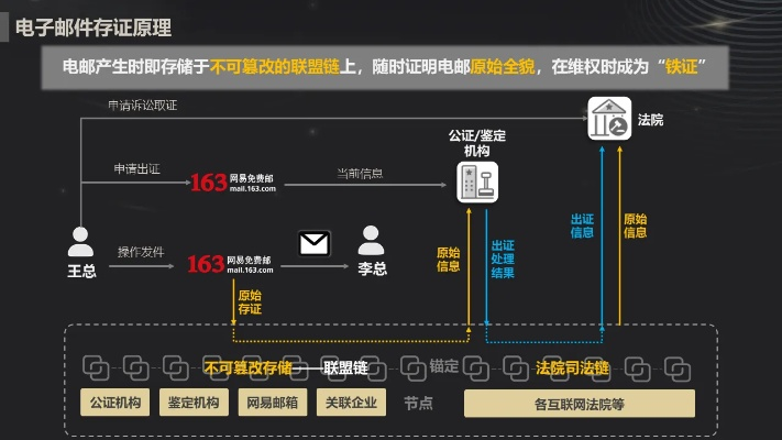 高程版本及网易帐号激活码,结构化推进评估&X版_v3.373