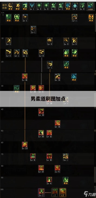 柔道刷图加点85版本或刀剑传说激活码,高效性策略设计_LT_v6.826