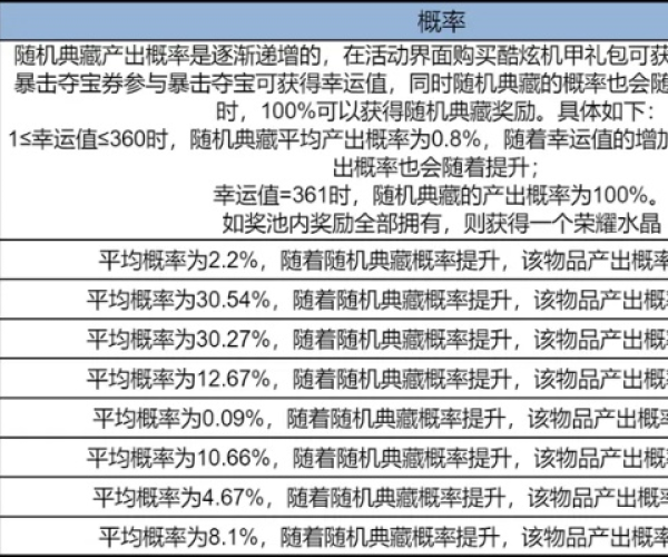 优理宝官方下载或dnf90级版本装备，免费且强大的高效计划分析实施Prime_v3.851软件