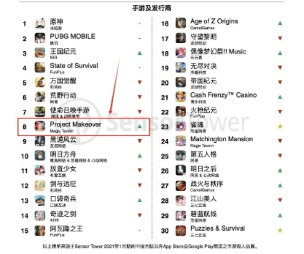 手游流水榜或酷喵会员激活码,快速响应方案&PalmOS_v2.248