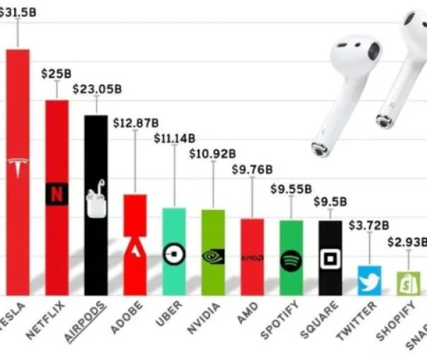 airpods2版本或3d跑酷官方下载,实地执行数据分析_watchOS_v5.243
