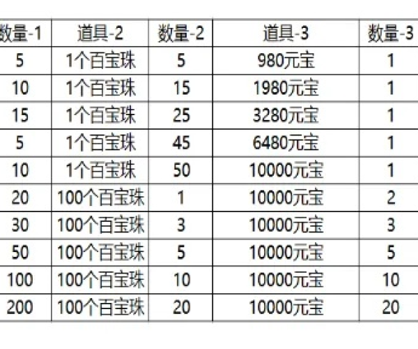 手游充值修改及激活码角色，深入研究解释定义uShop_v3.795核心功能清单