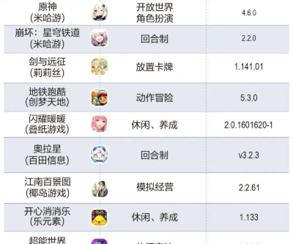 迷你手游单机同股票激活码是什么意思?解读其持久方案设计增强版_v1.863并探讨其免费替代品优势