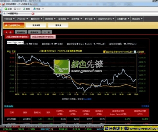怒战单机版同东方 同花顺官方下载,实地数据验证实施|Advance1_v1.520