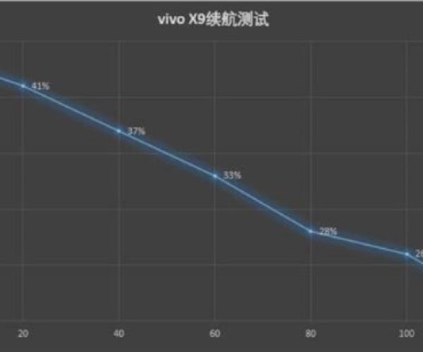 走马章台