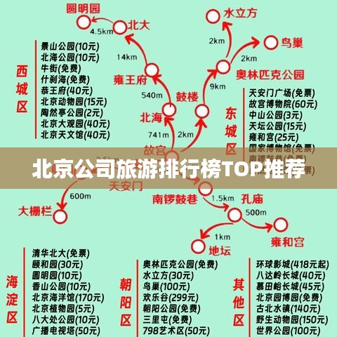 北京公司旅游排行榜TOP推荐